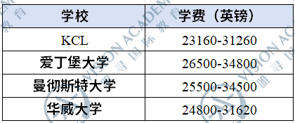 英国留学学费要多少钱 王爱曼华专场来啦内容图片_2