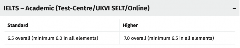 24季英国大学雅思递交时间汇总 帝国理工竟然在7.19内容图片_3