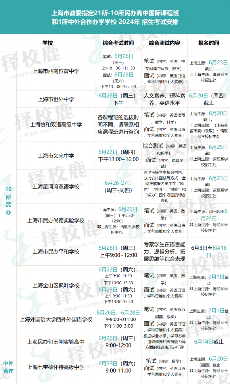 错过秋招别担心 平和/星河湾等21所上海国际高中招生人数增加内容图片_3