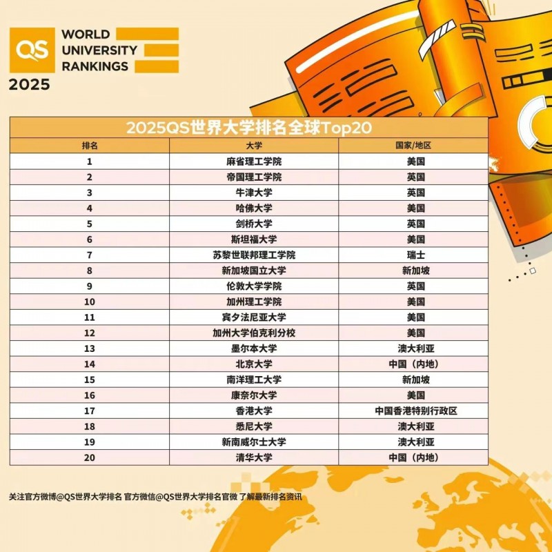 2025伦敦大学学院排名怎么样 成功跃进全球第7内容图片_3
