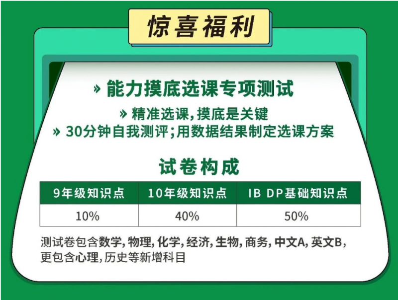 IB选课能选几门 3门HL已经足够了内容图片_2