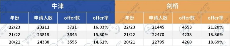 去英国留学背景提升有必要吗 有了它大学更青睐你内容图片_2