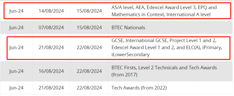 alevel经济出分时间在几号  8月中旬就可以查内容图片_3