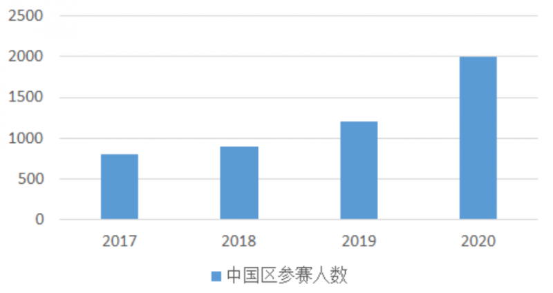 BPHO物理竞赛适合什么人?理工类同学入股不亏内容图片_2