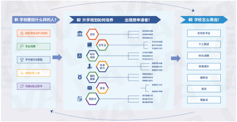 伦敦大学学院申请又添新规?新申请季alevel选课新要求来了内容图片_7