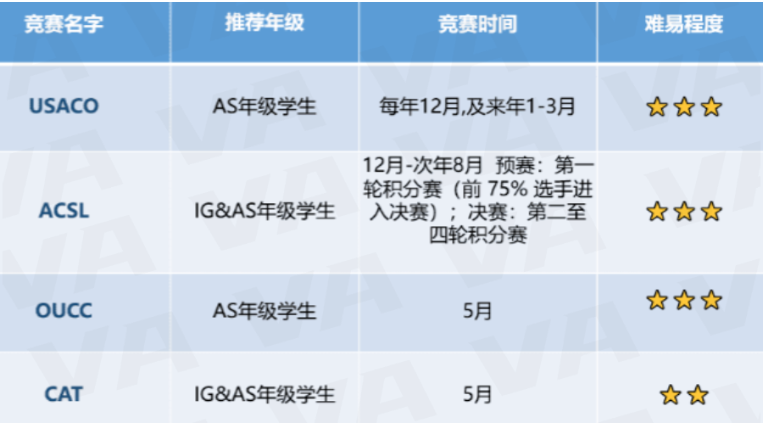 牛剑计算机专业太难申请?华威/巴斯/kcl计算机也值得选择!内容图片_5