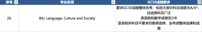 英国大学对GCSE成绩要求高吗?TOP级别高校IC/LSE/UCL要求都不低内容图片_7