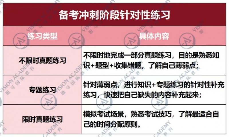 AMC10/12数学竞赛怎么备考?考点拆解来了!内容图片_2