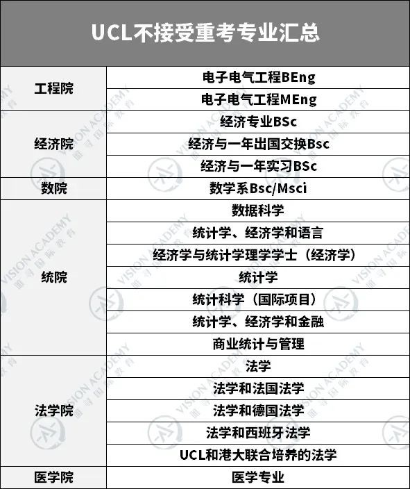 alevel重考影响申请?G5和王爱曼华的态度差别有点大内容图片_7