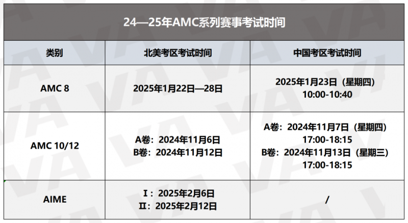 AMC国际数学竞赛报名人数增长25倍,这个赛事究竟哪里好?内容图片_2