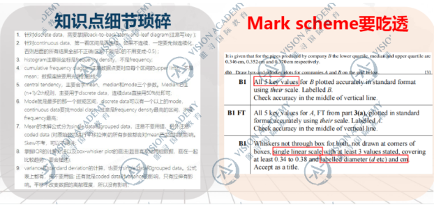 alevel数学p1怎么备考?知识点干货来了!内容图片_3