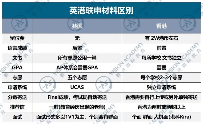香港本科申请要求加码,对中国学生还友好吗?内容图片_8