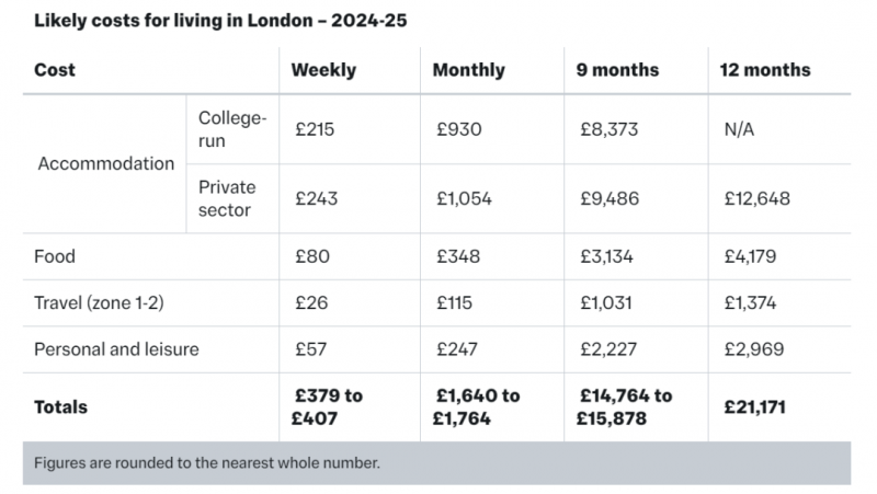 英国留学学费贵吗?牛津一学年约56万RMB内容图片_5