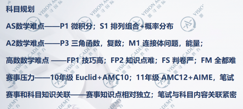 alevel热门科目怎么备考?三大科目备考建议来了内容图片_2