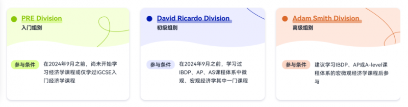 NEC和IEO有什么区别?主要区别在难易程度和获奖率内容图片_3