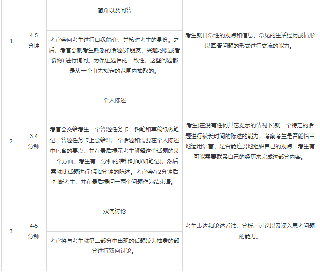 雅思9月考试会吃亏吗?换题季的难度提升主要来自于不熟悉!内容图片_2