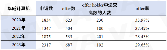 牛剑计算机专业太难申请?华威/巴斯/kcl计算机也值得选择!内容图片_2