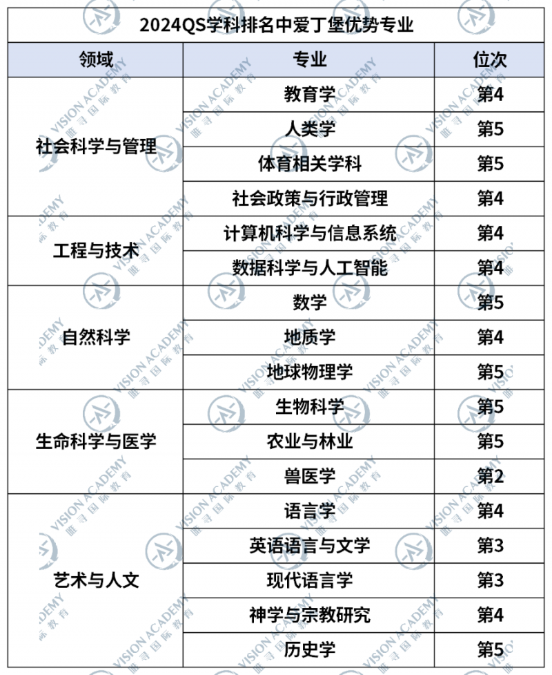 诺奖校友再+1,爱丁堡大学到底怎么样?内容图片_3