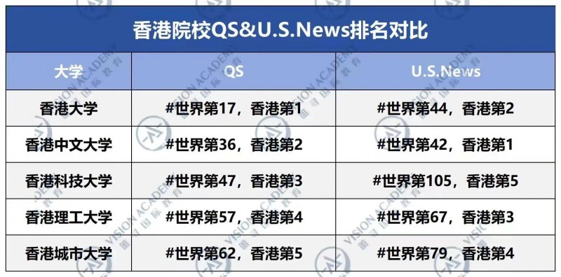 香港人才引进计划再放宽?新增13所高校!内容图片_4