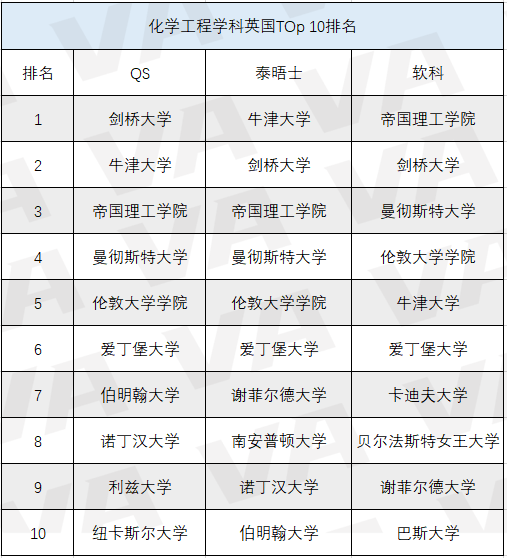 帝国理工化学工程专业好申请吗?至少需要A*A*A内容图片_2