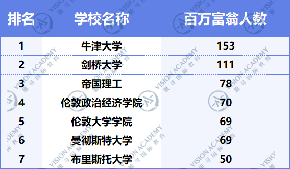 曼彻斯特大学怎么样?QS排名亮眼/就业力拉满!内容图片_4