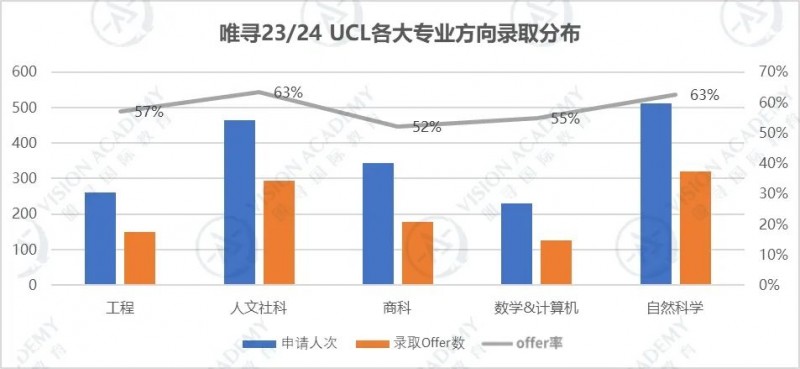 英国大学录取趋势是什么?从G3院校看全局!内容图片_5