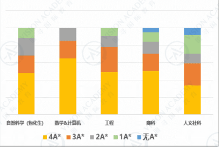 英国大学喜欢什么样的申请者?来从三大维度看G3内容图片_2