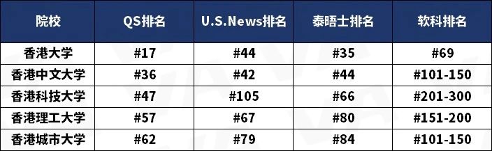 港校申请哪里好?来看港校多方面深度解析!内容图片_3