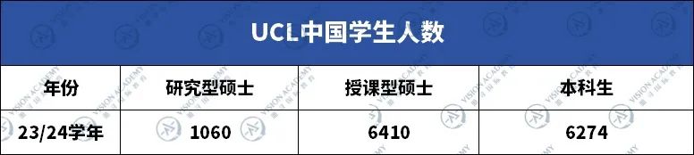 伦敦大学学院中国学生多吗?中国学生人数只增不减!内容图片_4
