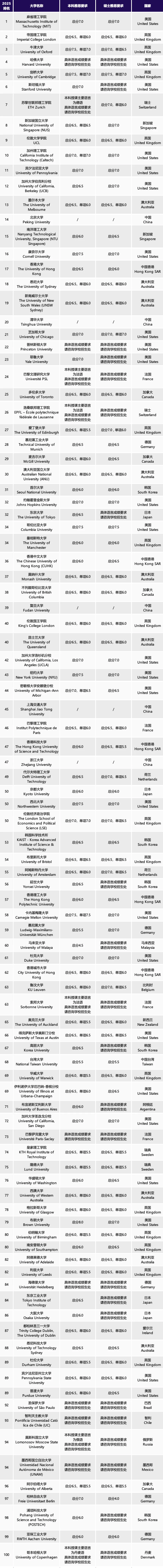 雅思要怎么备考?三大方法让你轻松应考!内容图片_2