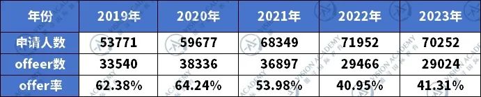 英国知名大学的世界排名怎么样?四大排名给你揭晓答案!内容图片_4