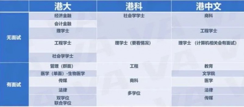 英港联申需要注意什么?提前做好规划是申请底牌!内容图片_2