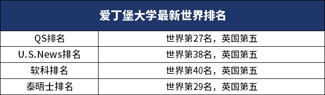 诺奖校友再+1,爱丁堡大学到底怎么样?内容图片_2