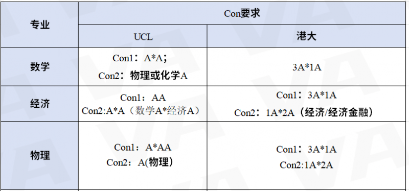 香港和英国留学申请哪个难度大?港三=G5保底?内容图片_3