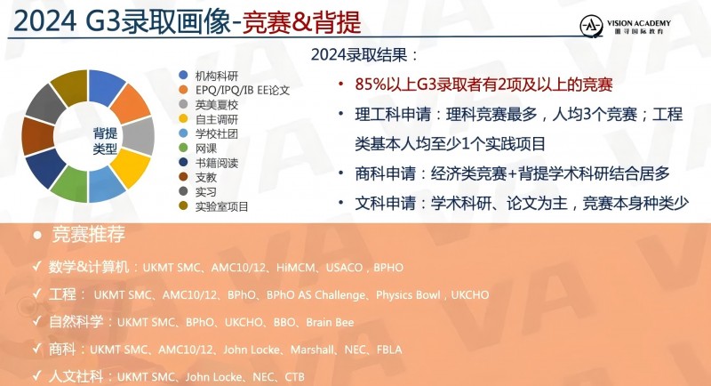 英国大学喜欢什么样的申请者?来从三大维度看G3内容图片_3