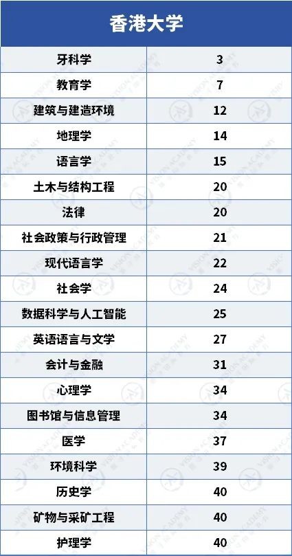 香港院校申请要求有哪些?港前三要求都在这里了!内容图片_3