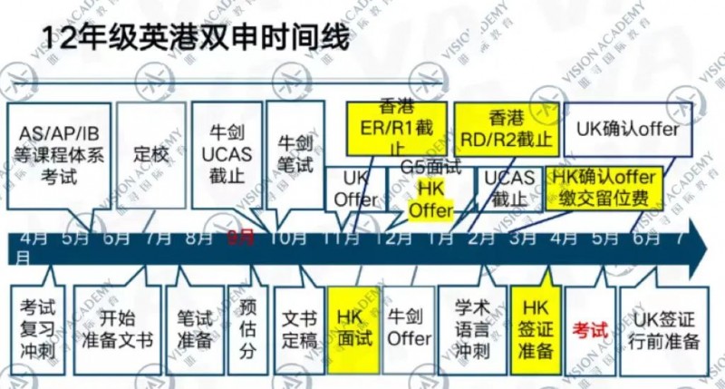 英港联申需要注意什么?提前做好规划是申请底牌!内容图片_4