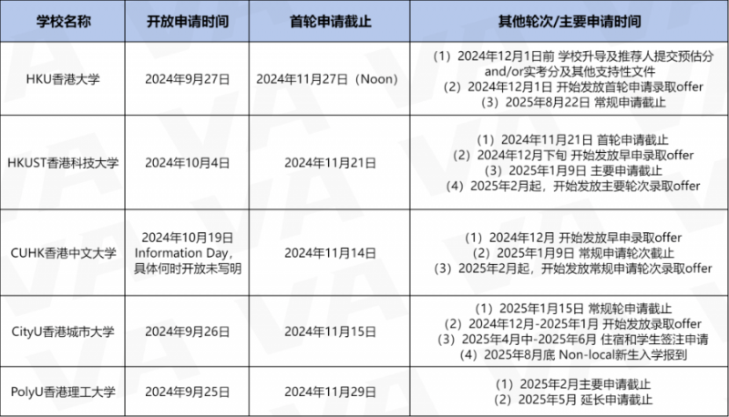 英港联申需要注意什么?提前做好规划是申请底牌!内容图片_3