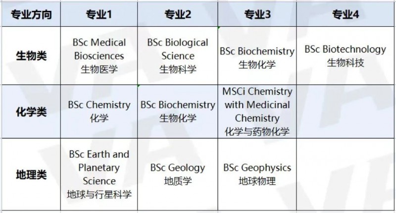 英国大学申请怎么选校定专业?无论是理工科还是文商科都需要多个维度考量!内容图片_2