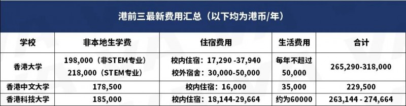 港校申请哪里好?来看港校多方面深度解析!内容图片_4