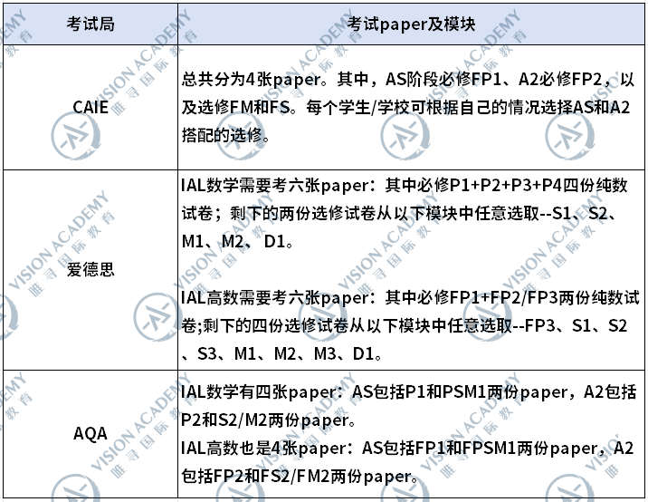 同一科目三大考试局有差异吗?答案是有且差异显著!内容图片_2