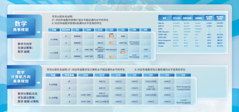 今年smc数学竞赛难度怎么样?多少分才能冲金?内容图片_3