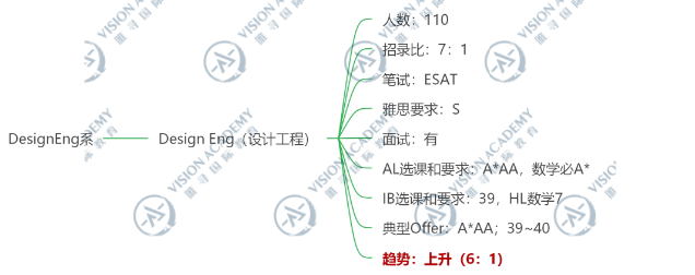 帝国理工申请难不难?来看IC官方出具的申请指南内容图片_3