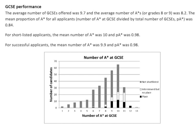 英国gcse课程对申请有什么帮助?来看牛津申请者递交的成绩内容图片_4