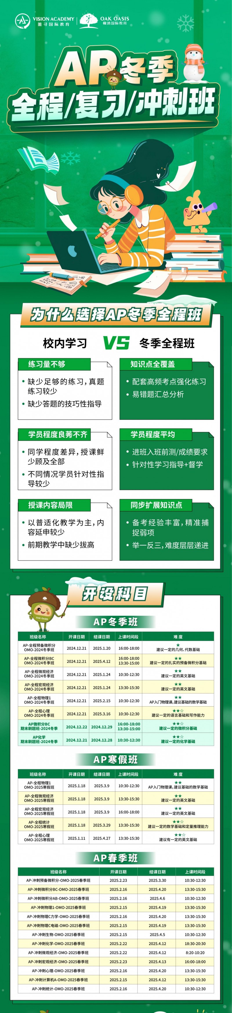 IB和AP的区别有哪些?难度和考试形式都有一定区别内容图片_2