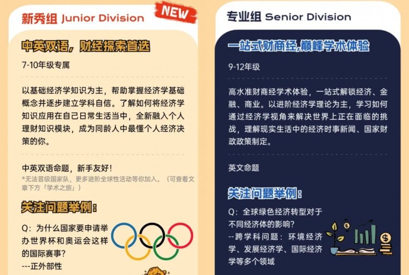 国际经济赛事有哪些推荐?NEC和IEO都值得选择!内容图片_5