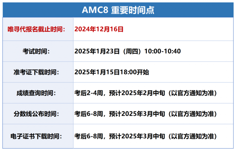 为什么要参加amc8数学竞赛?适合小朋友的零基础入门赛事!内容图片_6