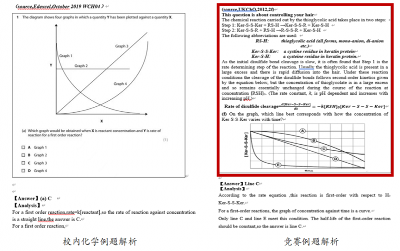 ukcho化学竞赛怎么备考?了解题型和备考难点很重要内容图片_5