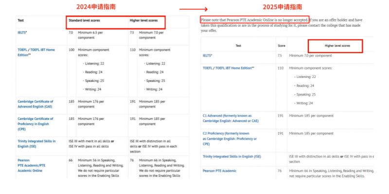 英国牛津大学申请:语言要求又提高了！内容图片_4