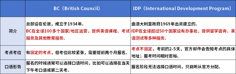 中国雅思新选择加一?压分时代将成为历史?内容图片_3